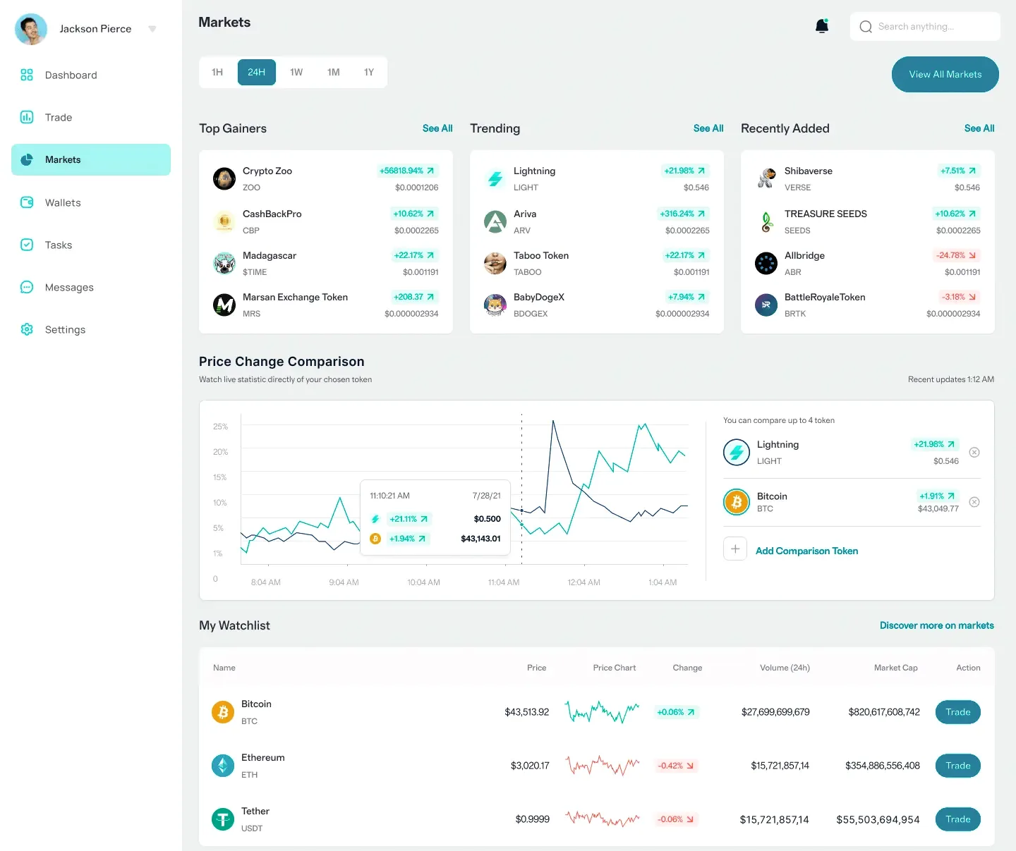 Noble Velmark AI investing