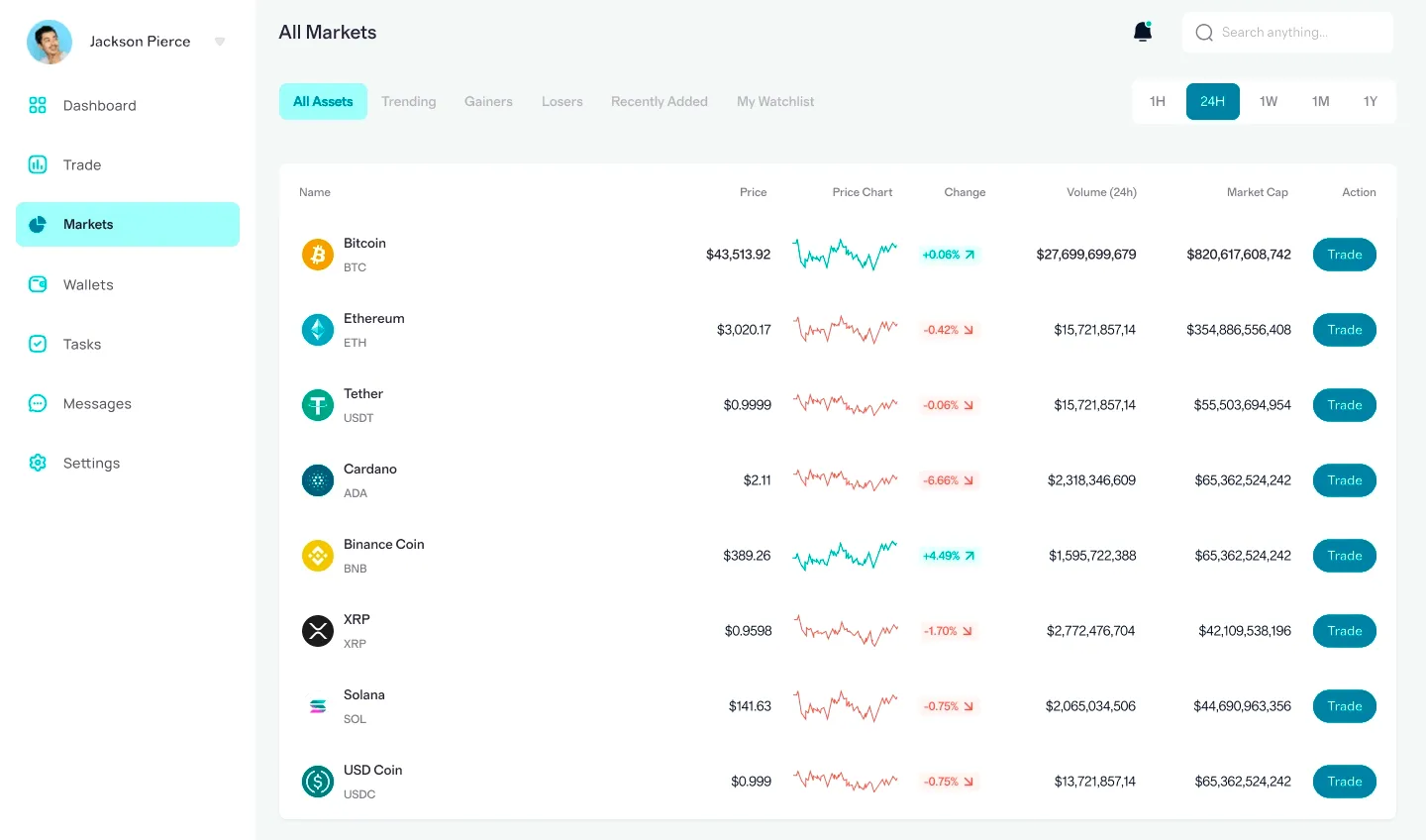Noble Velmark automated investment